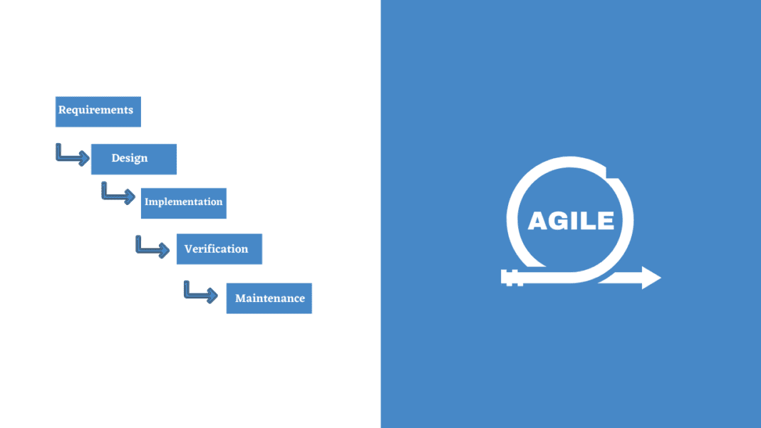 Waterfall vs Agile: Difference Between Waterfall and Agile Methodologies.