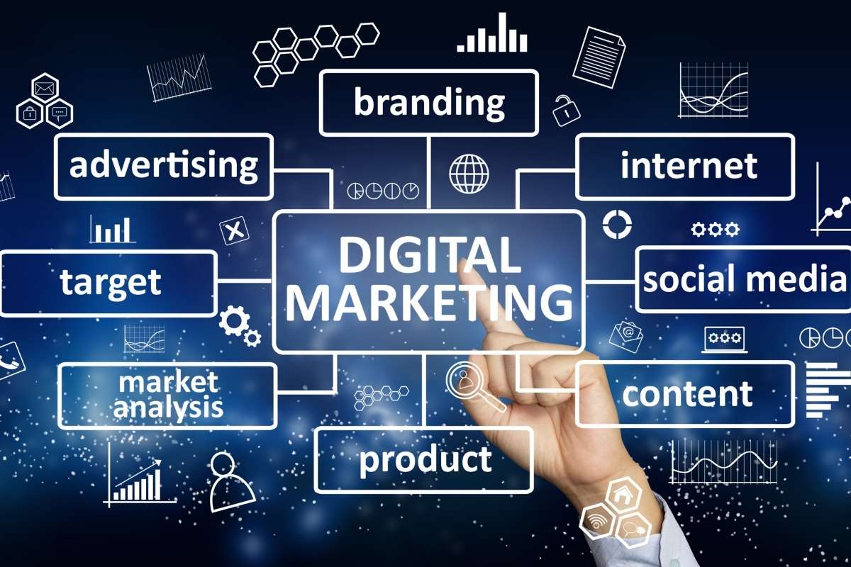 How to Create a Digital Marketing Strategy that Converts